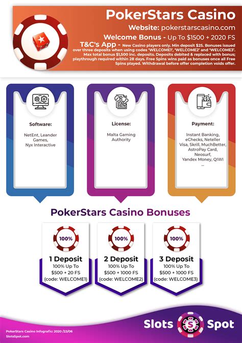  pokerstars bonus za rejestracje
